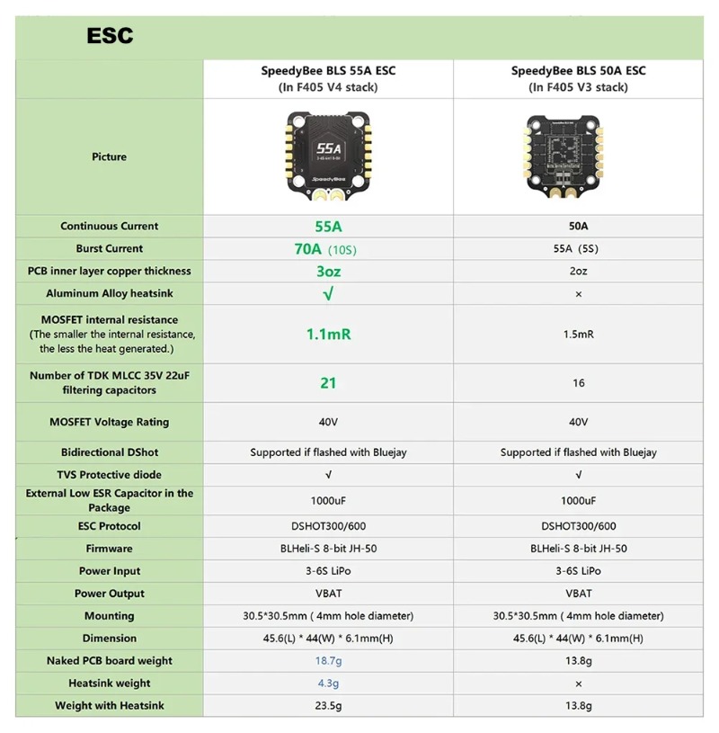 Полетный контроллер SpeedyBee  – обзор и цена Speedybee F405 V4 Bls 55A Stack